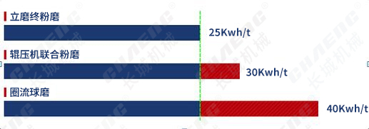 立磨機(jī)優(yōu)勢
