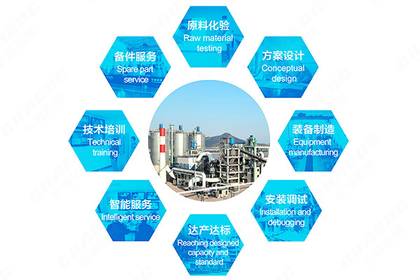 一臺立磨八項服務(wù)