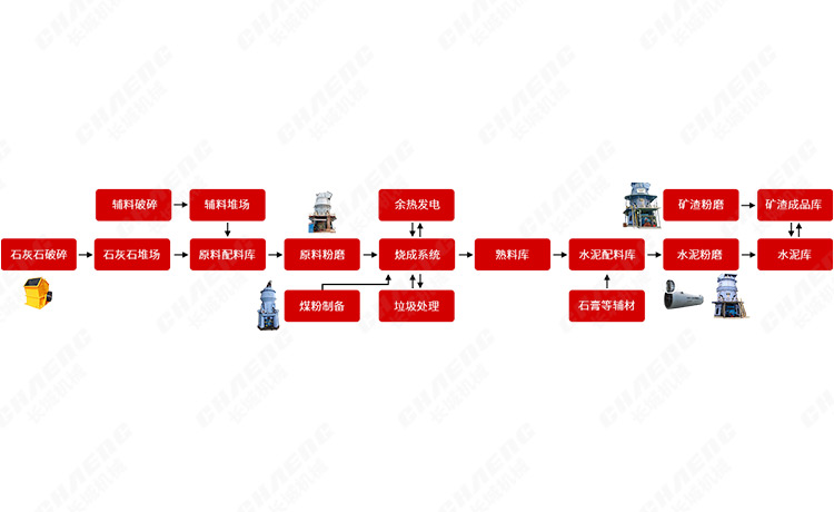 水泥生產(chǎn)流程 水泥生產(chǎn)流程