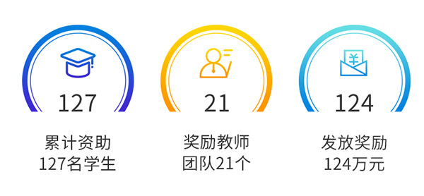 新鄉(xiāng)長城機(jī)械教育基金 新鄉(xiāng)長城機(jī)械教育基金